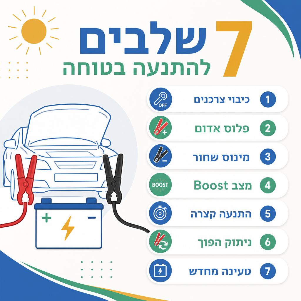 7 שלבים להתנעה בטוחה עם בוסטר התנעה לרכב